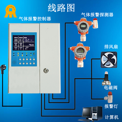 氯氣報警器，氯氣報警器供應(yīng)商，濟南鼎諾科技有限公司
